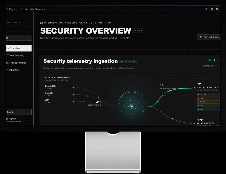 CSOC Center CTI Security Overview on a desktop monitor